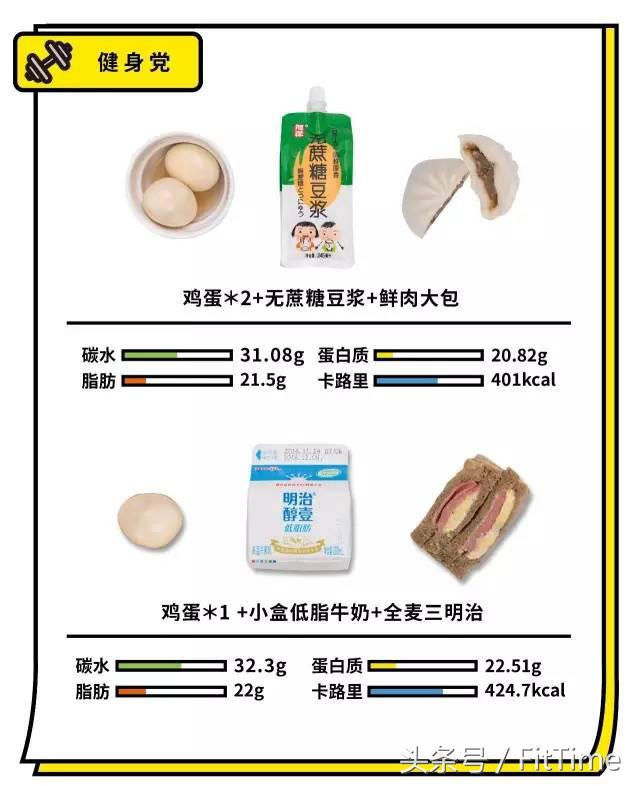 适合便利店做的早餐,适合便利店的早餐