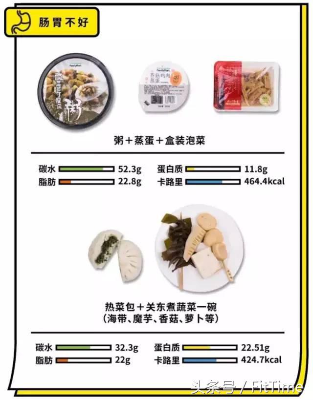 适合便利店做的早餐,适合便利店的早餐