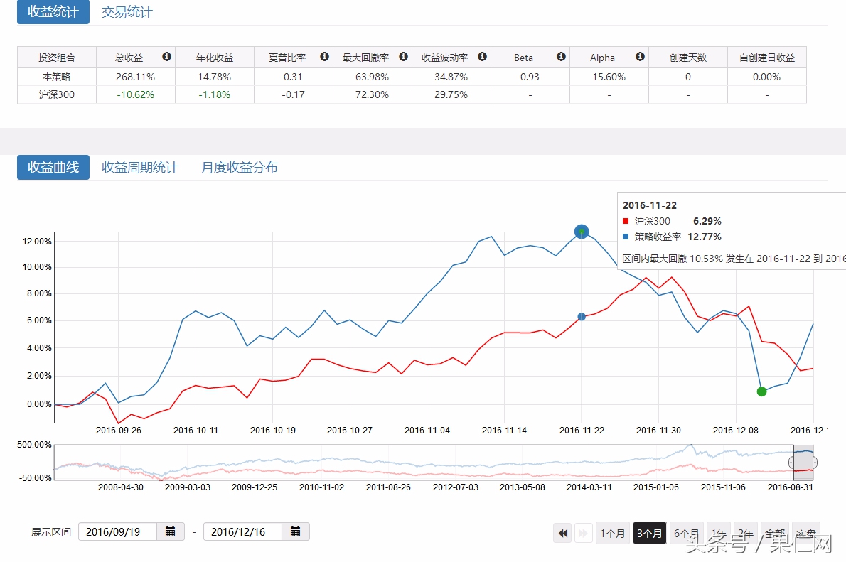 过去十年哪些因子,带你穿越牛熊