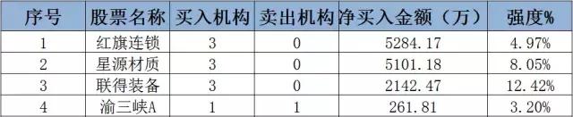 股票帮app基础系列第四讲,股票邦app下载