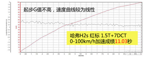 哈弗h2s2019款红标1.5t使用哪款机油,哈弗h2s国六版2020款最高配1.5t