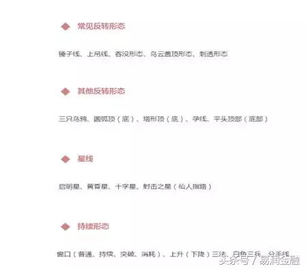 投资技巧与选股策略,投资短线操作技巧