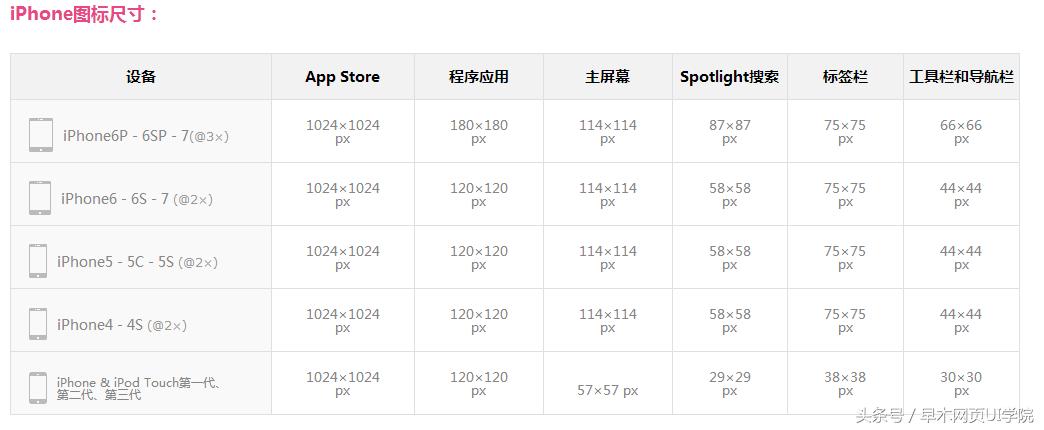 ui设计的设计规范,ui安卓端设计规范