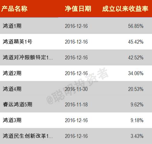 华夏基金所有基金一览表,华夏基金排名前十