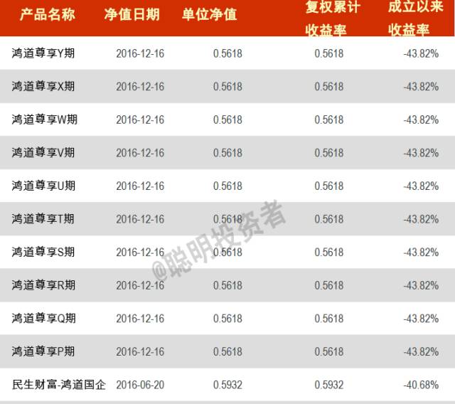 华夏基金所有基金一览表,华夏基金排名前十