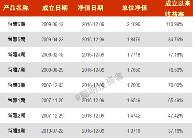 华夏基金所有基金一览表,华夏基金排名前十