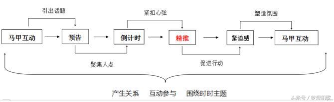 做技术如何打造个人ip,如何定位自己打造自己的商业ip