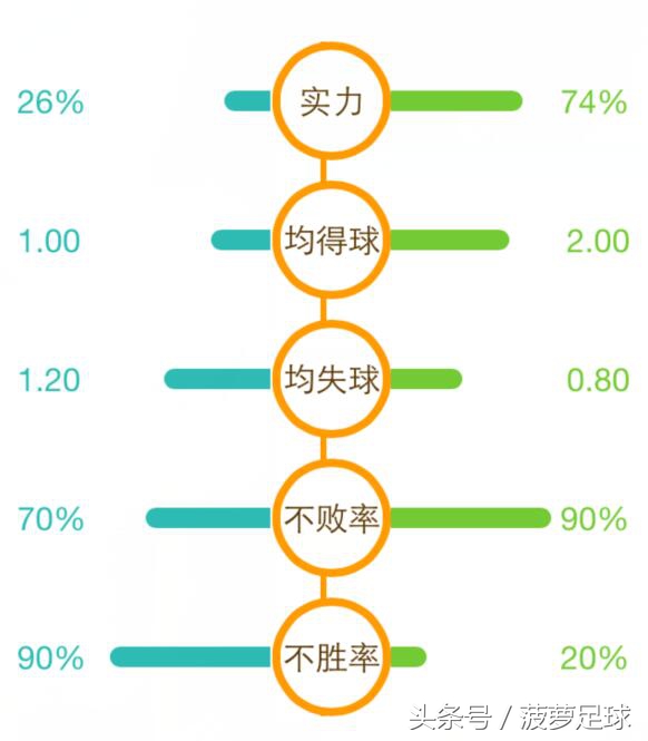 菠萝指数助你抓稳胆:周六竞彩005,汉密尔顿vs凯尔特人