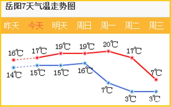 鱼口轻用几克铅,鱼口不断遛鱼也很过瘾