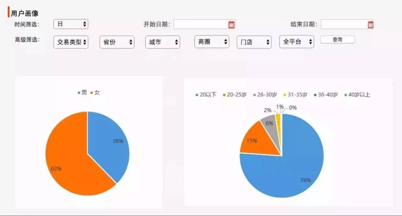 水果店外卖运营模式,外卖平台水果店怎么运营