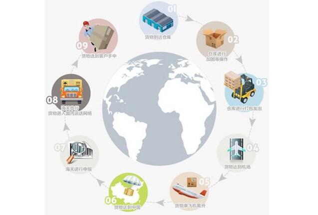 日本海淘转运公司推荐,日本转运哪家好