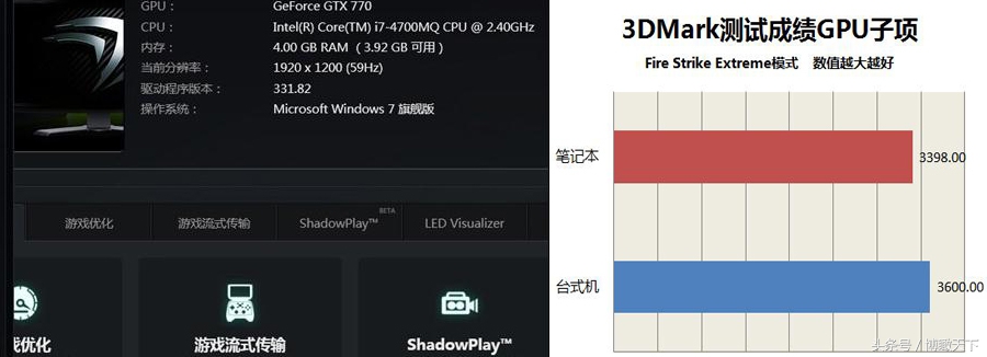 笔记本显卡坏了接外接显卡,笔记本显卡外接提升显卡性能么
