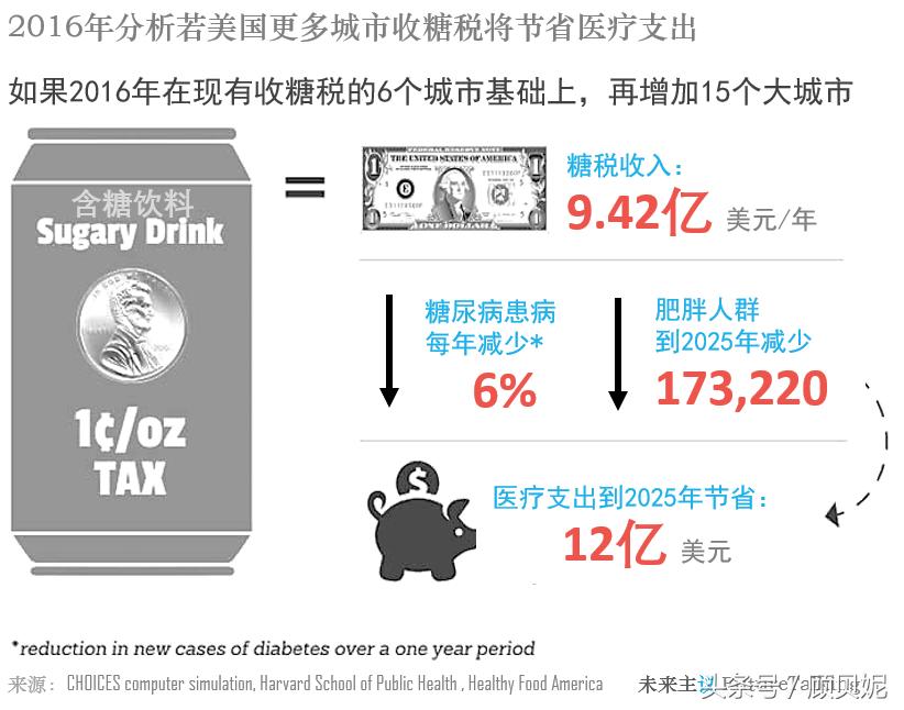 可口可乐三代无糖产品沉浮诠释哪些力量决定代糖食品创新命运