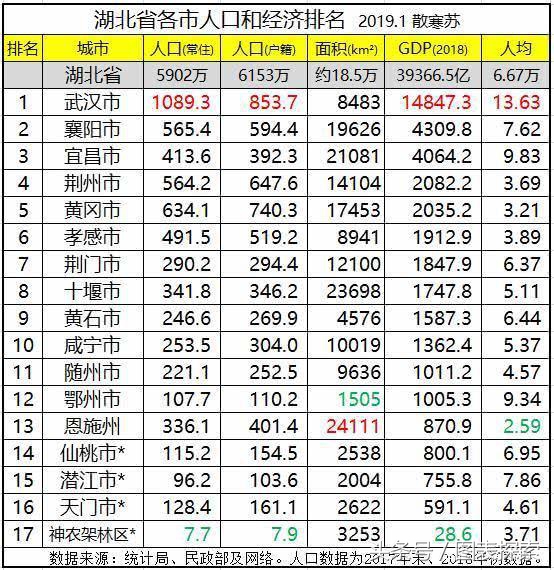 随州是隋朝首都吗,随州最有历史的城镇