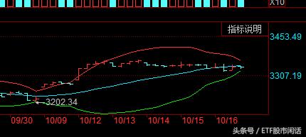 20201016商业银行不能跨区域经营
