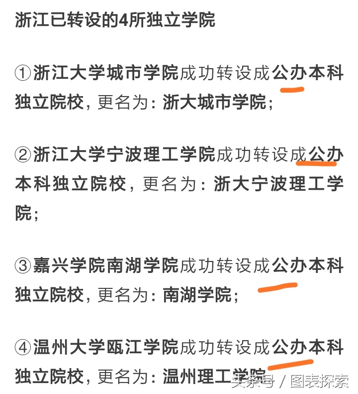 河南4所学院拟更名升格,全国首批独立学院转设民办17所