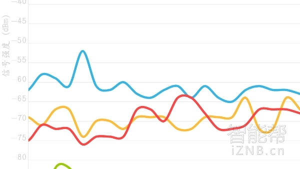 爱国者聚路由使用体验--TooyoungToosimple