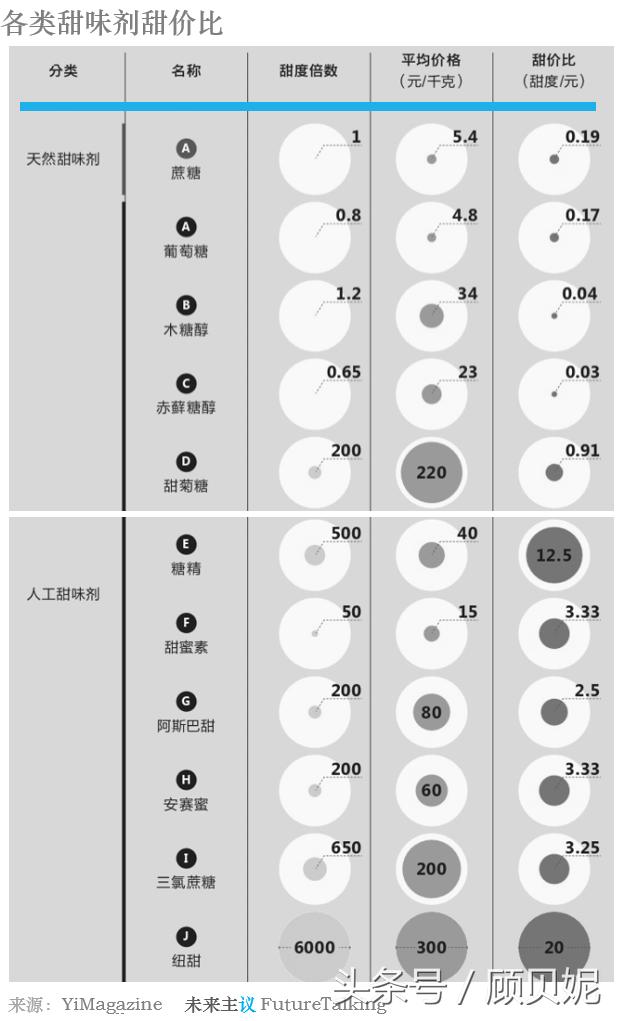 可口可乐三代无糖产品沉浮诠释哪些力量决定代糖食品创新命运