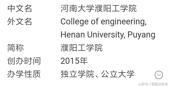 濮阳本科学校,濮阳市有几所大学一本