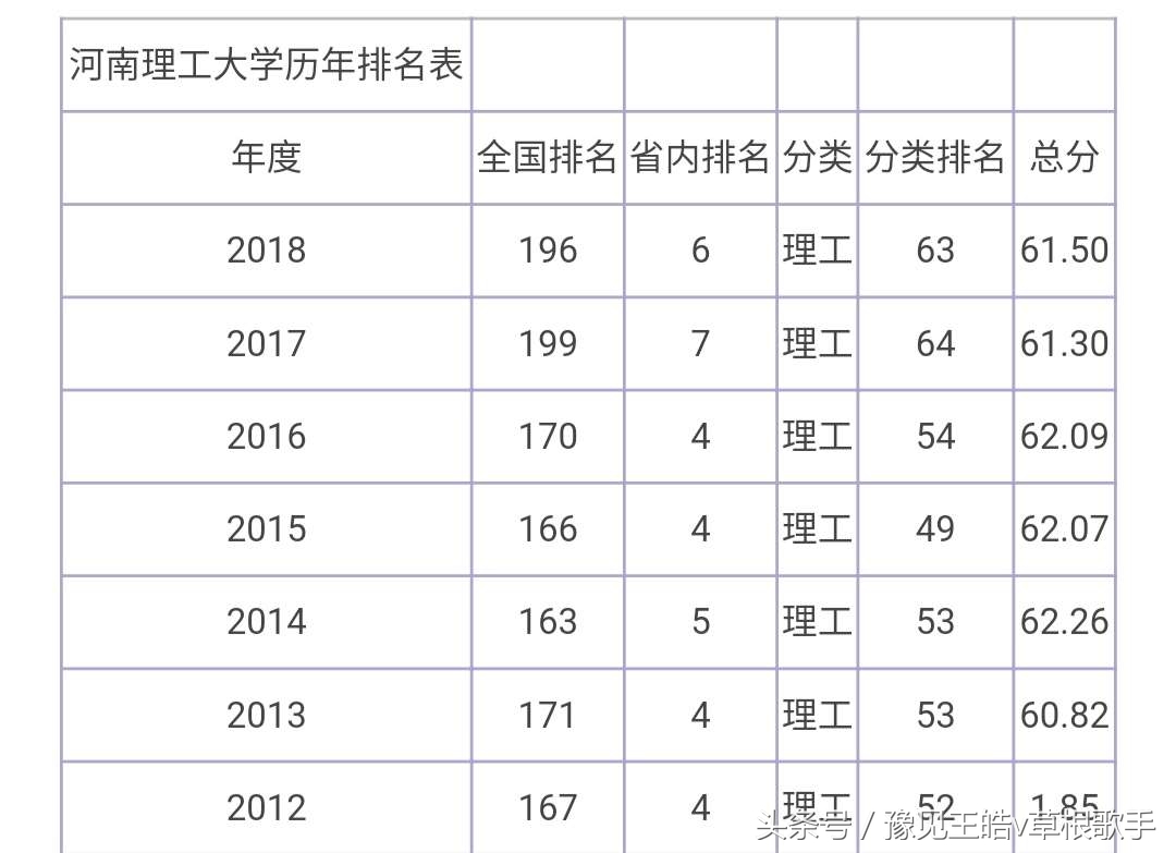 河南理工大学或入选双一流，中国矿大能否回迁，支援河南高教