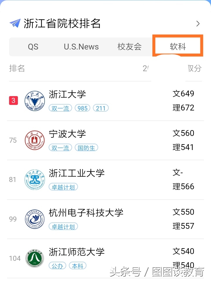 浙江大学排名最好的学校,浙江大学是985还是211全国排名