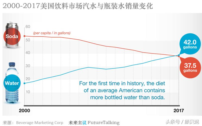 可口可乐三代无糖产品沉浮诠释哪些力量决定代糖食品创新命运