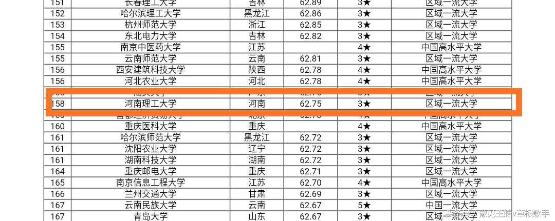 河南理工大学或入选双一流，中国矿大能否回迁，支援河南高教