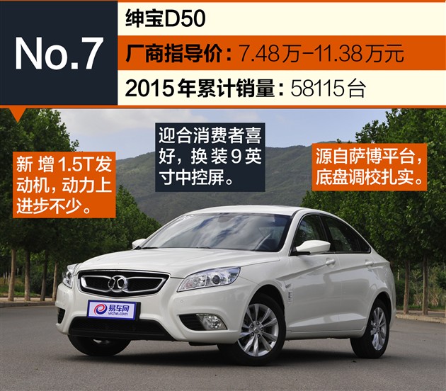 2015热销车型,2015畅销车型排行