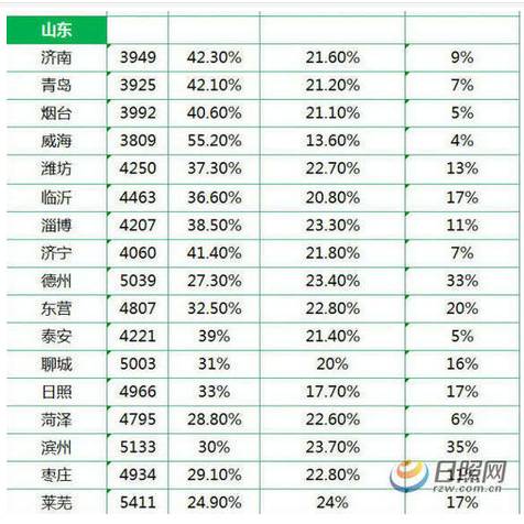 淄博!山东最冤的一个市?