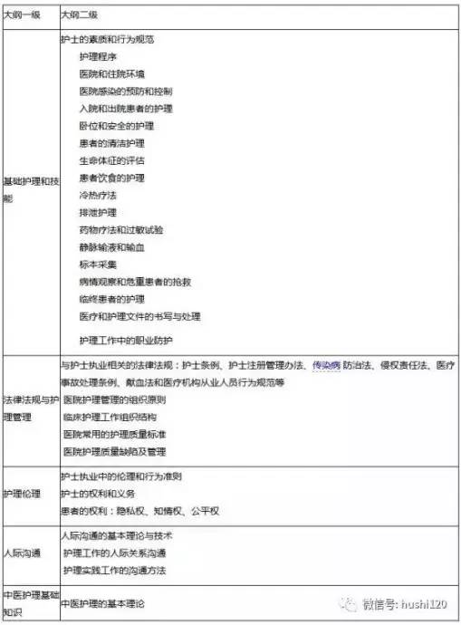 2017护士资格考试大纲公布
