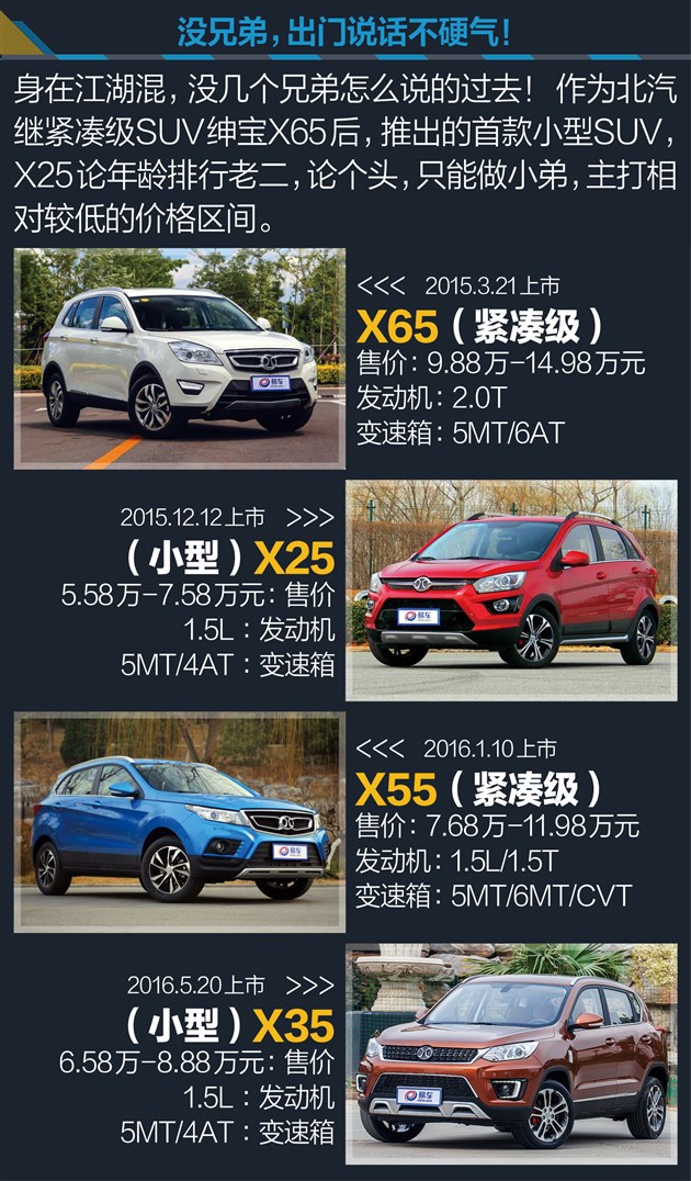 x25绅宝车评,北汽绅宝x25自动挡值不值得买