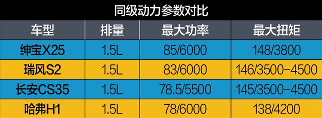 x25绅宝车评,北汽绅宝x25自动挡值不值得买