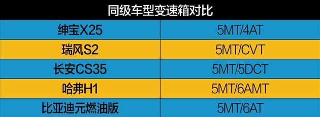 x25绅宝车评,北汽绅宝x25自动挡值不值得买