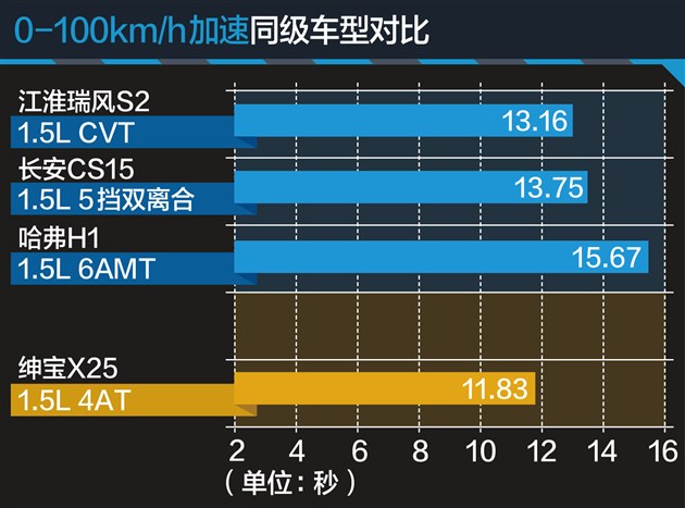 x25绅宝车评,北汽绅宝x25自动挡值不值得买