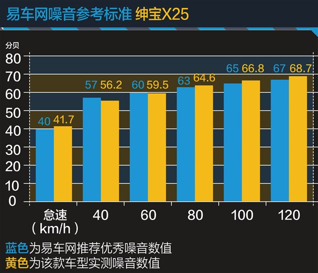 x25绅宝车评,北汽绅宝x25自动挡值不值得买