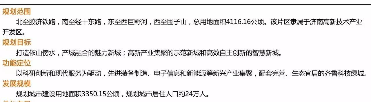 孙村片区还有发展吗,唐冶片区和孙村片区