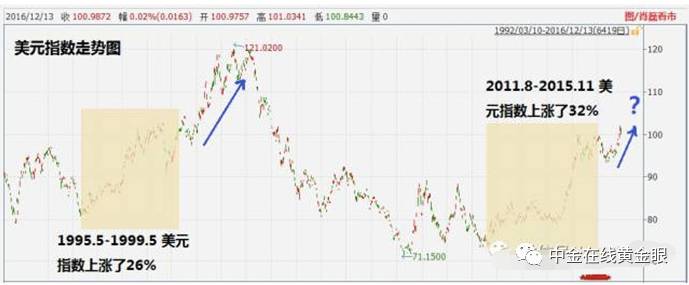 美联储突然提息8%,美联储马上要降息为何白银跌