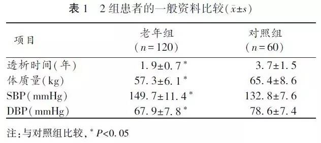 慢性肾衰竭患者案例分析,慢性肾衰竭病例报告