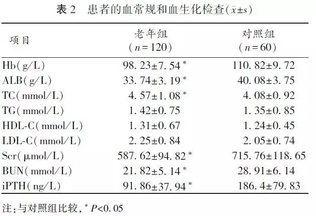慢性肾衰竭患者案例分析,慢性肾衰竭病例报告