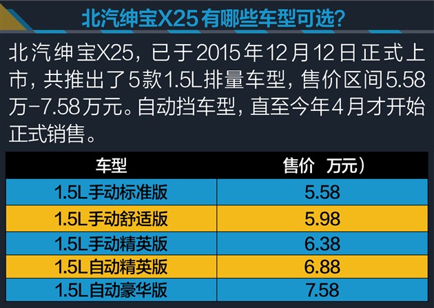 x25绅宝车评,北汽绅宝x25自动挡值不值得买