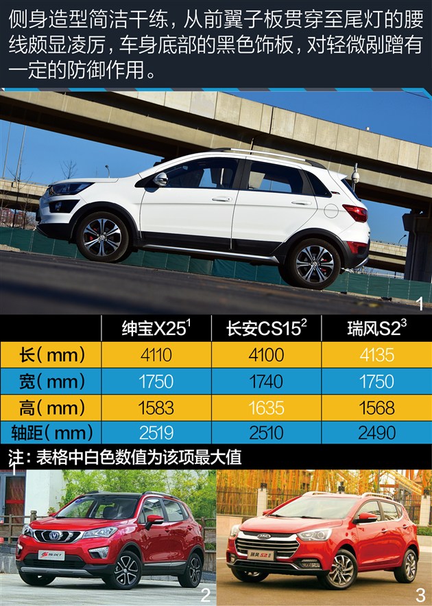 x25绅宝车评,北汽绅宝x25自动挡值不值得买