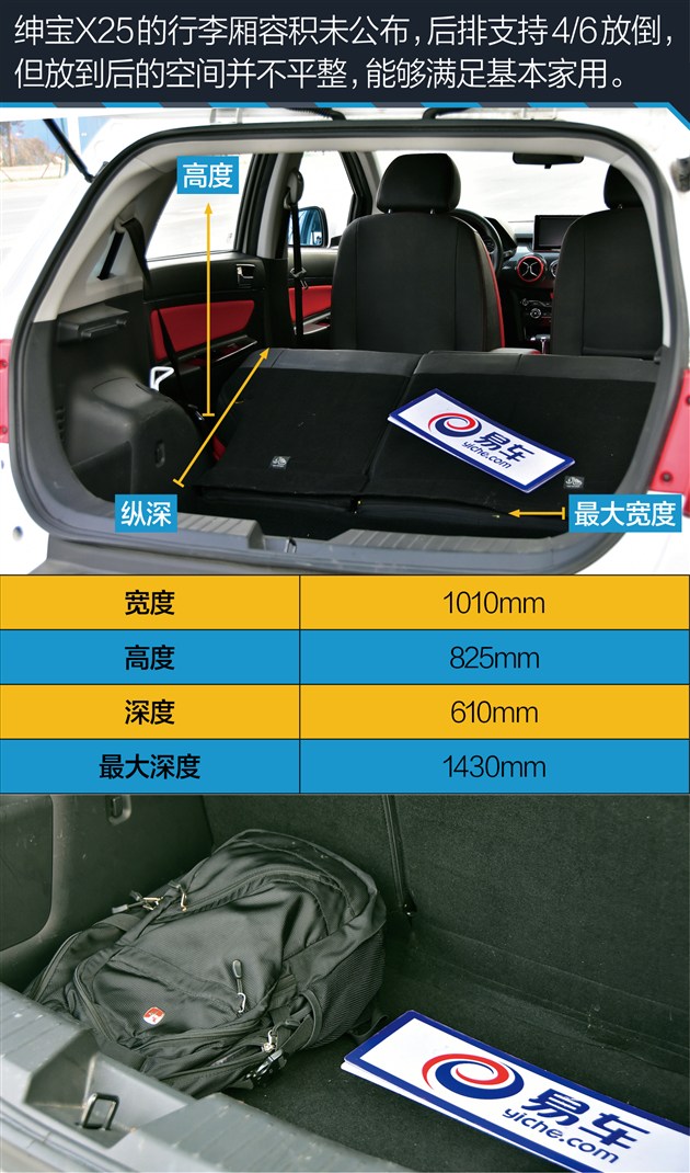 x25绅宝车评,北汽绅宝x25自动挡值不值得买