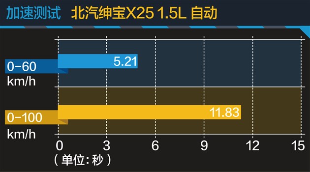 x25绅宝车评,北汽绅宝x25自动挡值不值得买