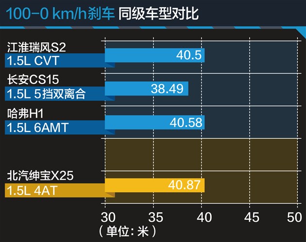 x25绅宝车评,北汽绅宝x25自动挡值不值得买