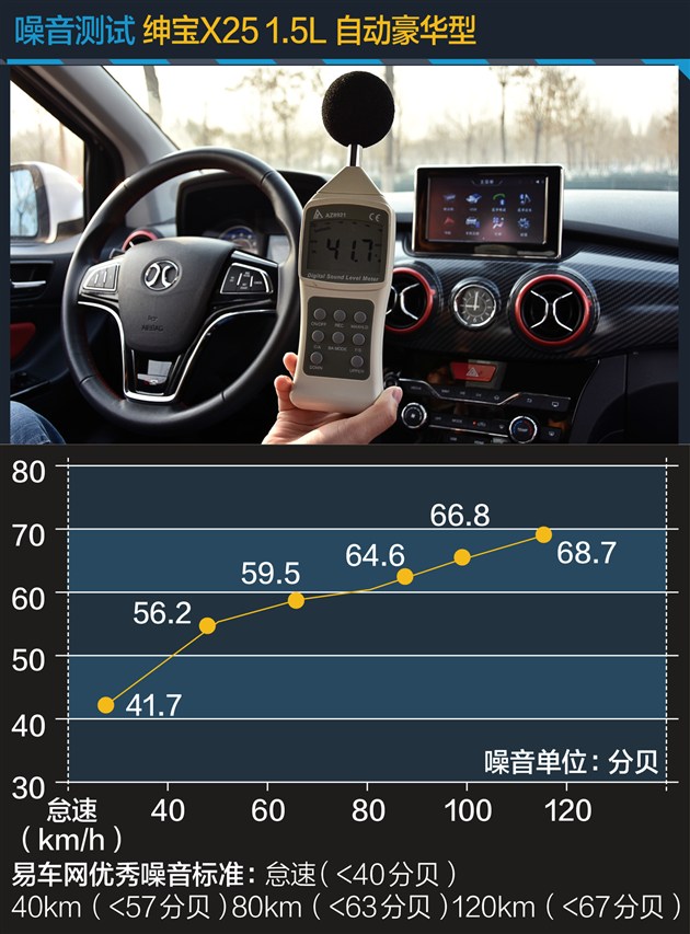 x25绅宝车评,北汽绅宝x25自动挡值不值得买