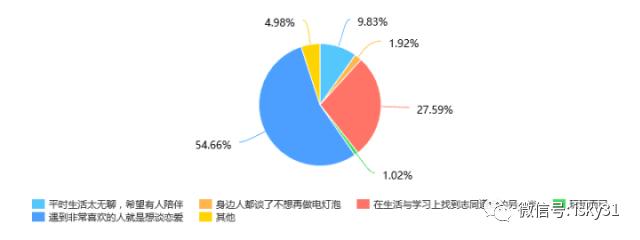 婀樺ぇ鐩墠鎯呭喌,婀樺ぇ鐜扮姸