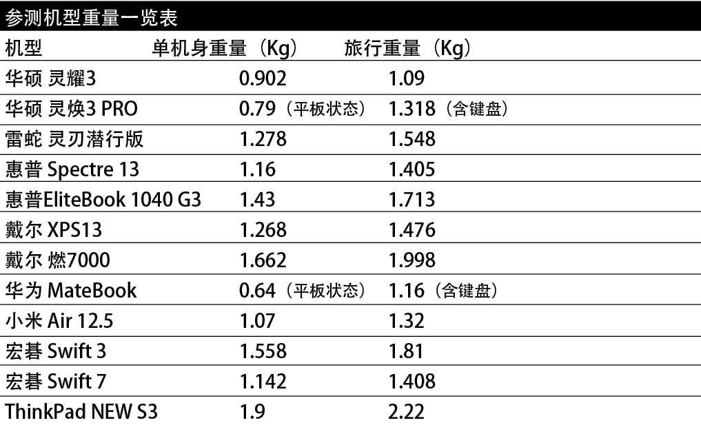 mc测评室,mc测试电脑性能