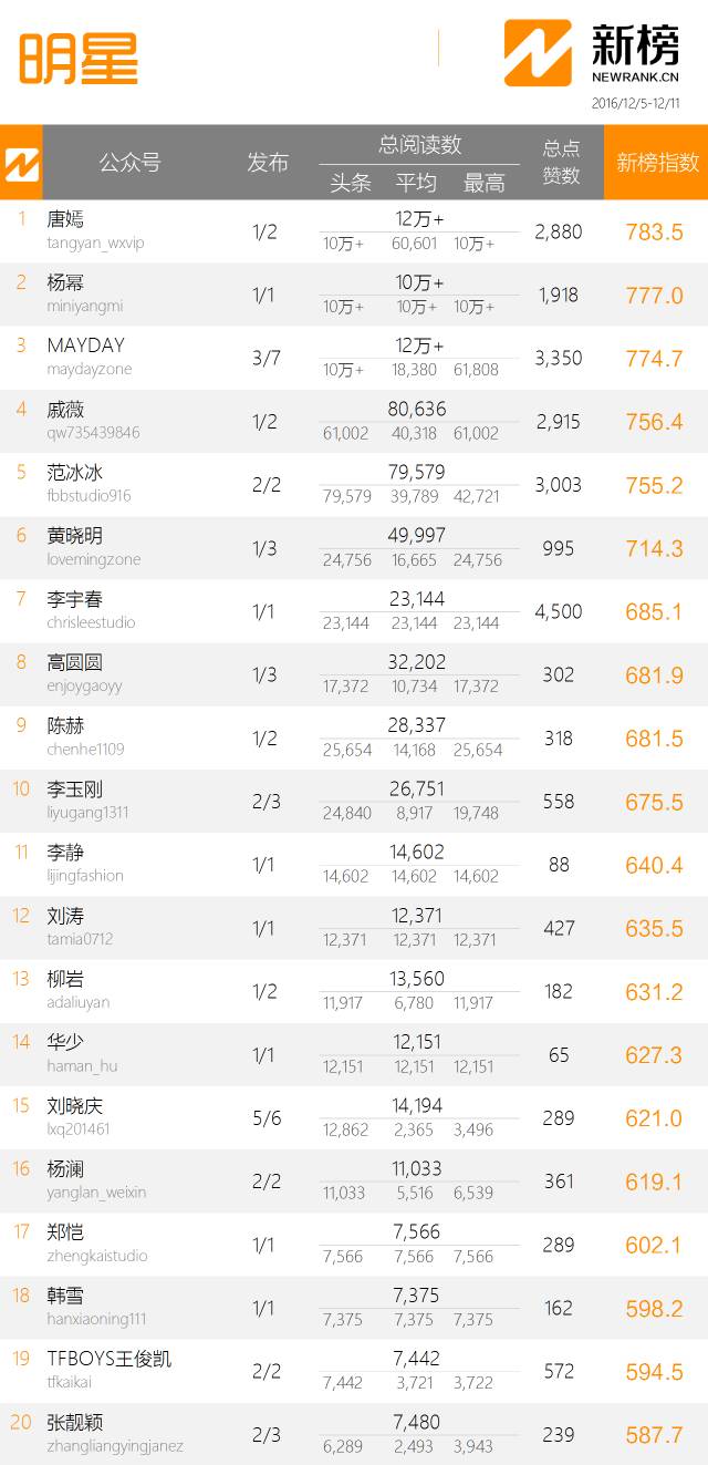 「明星周榜」嫁人后的她，如今竟是这样的“辣妈”……