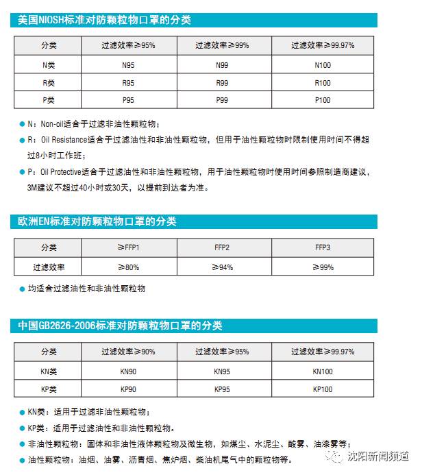 韩媒教你如何正确佩戴防雾霾口罩,如何选择适合的雾霾口罩