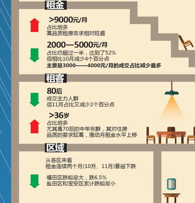 深圳租房如何降低中介费,深圳各个地铁站租房价格